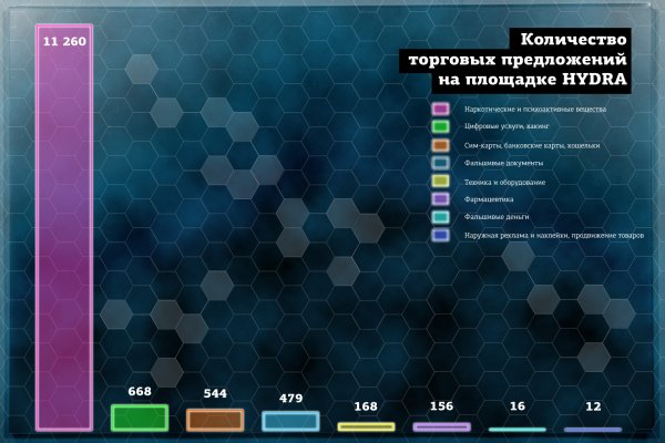 Новая ссылка на кракен