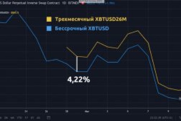 Кракен сайт маркет